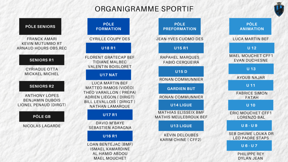 Organigramme Technique